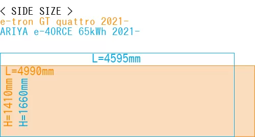 #e-tron GT quattro 2021- + ARIYA e-4ORCE 65kWh 2021-